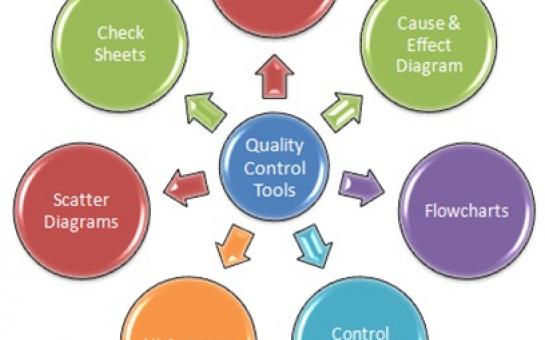 QCC 7 Tools