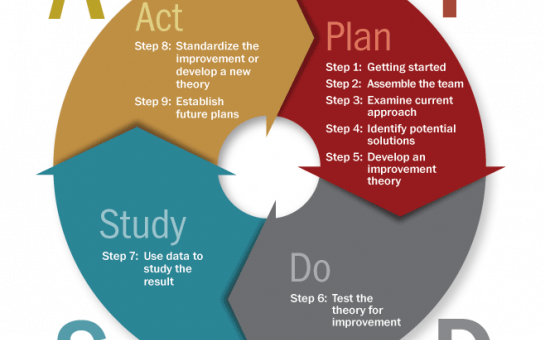 Problem Solving : PDCA & 7 QC Tools
