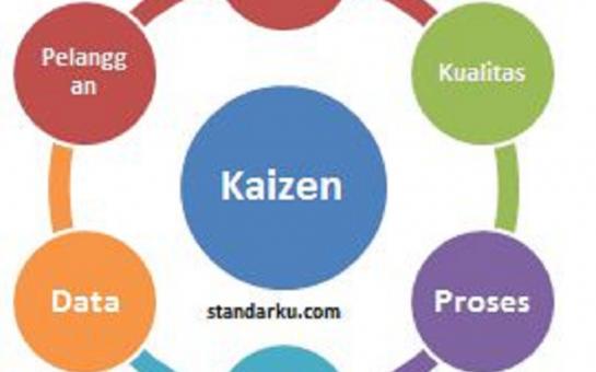 Kaizen